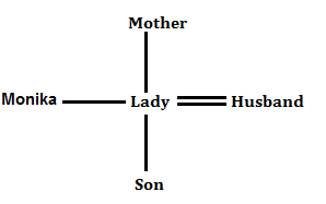 Blood Relation Questions for SSC CGL Exam_50.1