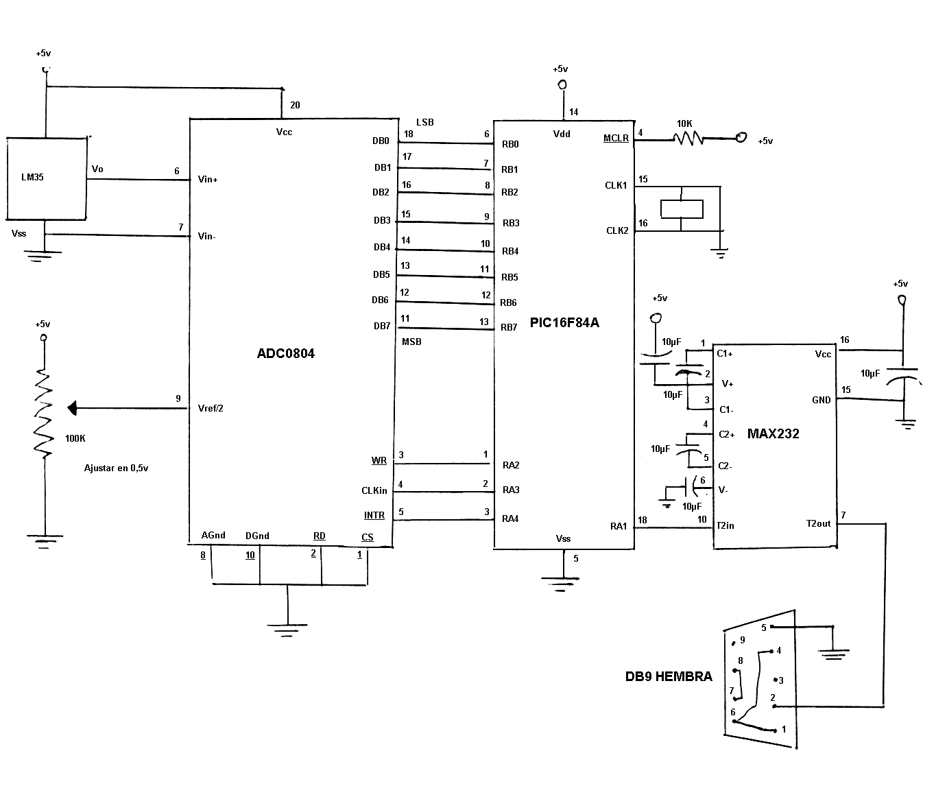 Ciencias Aplicadas y Exactas: Electronica