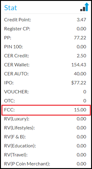 Credit points. Credit points