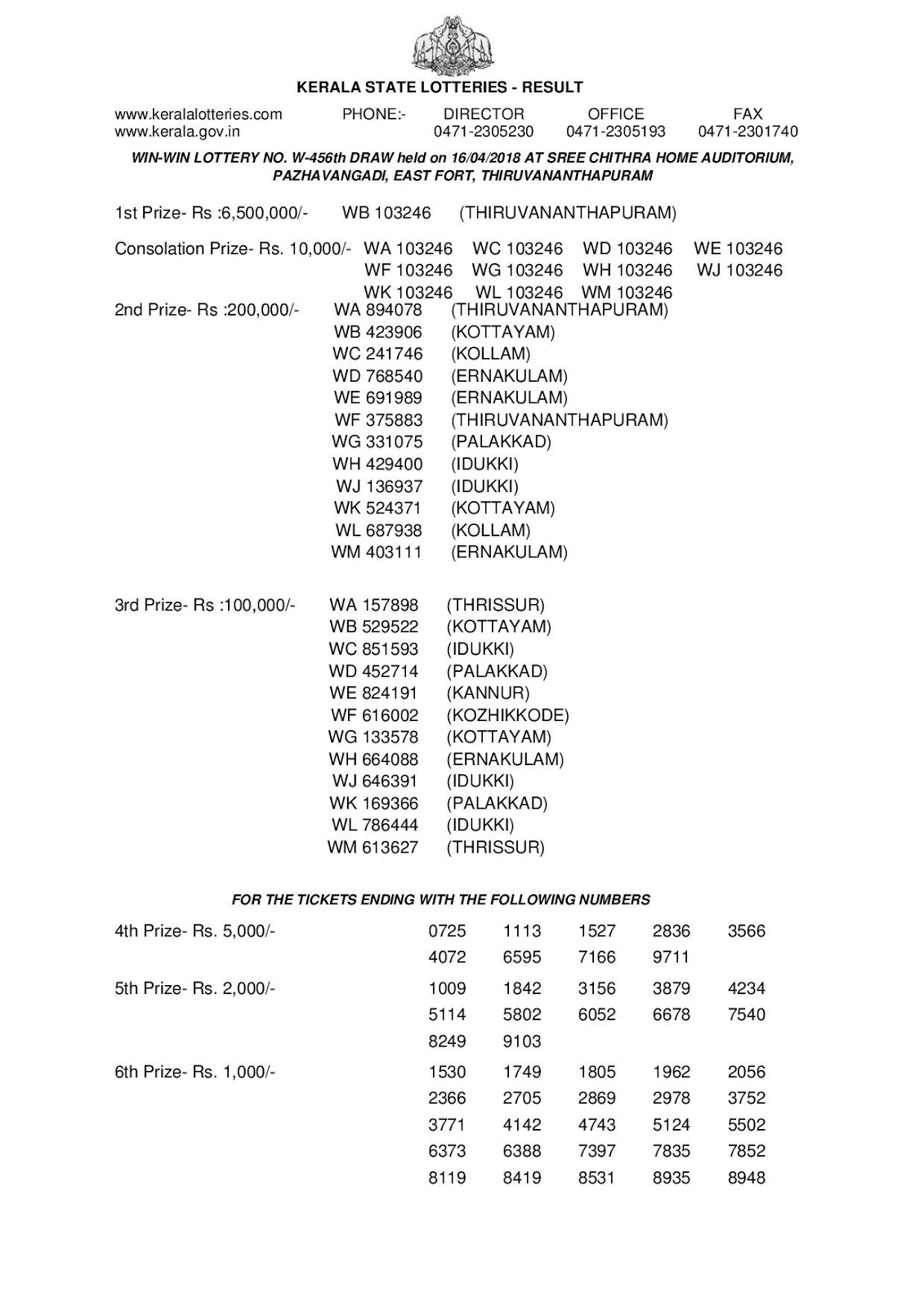Kerala Lottery Result Today 16.04.2018 Win Win W-456 Lottery Results Official PDF