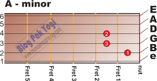 A - Mayor https://3.bp.blogspot.com/-SmnWZMO__2A/W6wLTjtAlRI/AAAAAAAAFho/eFv6U68kvN8ODtSKDE02N0nV2CU5nQ8GACLcBGAs/s320/A-minor.png