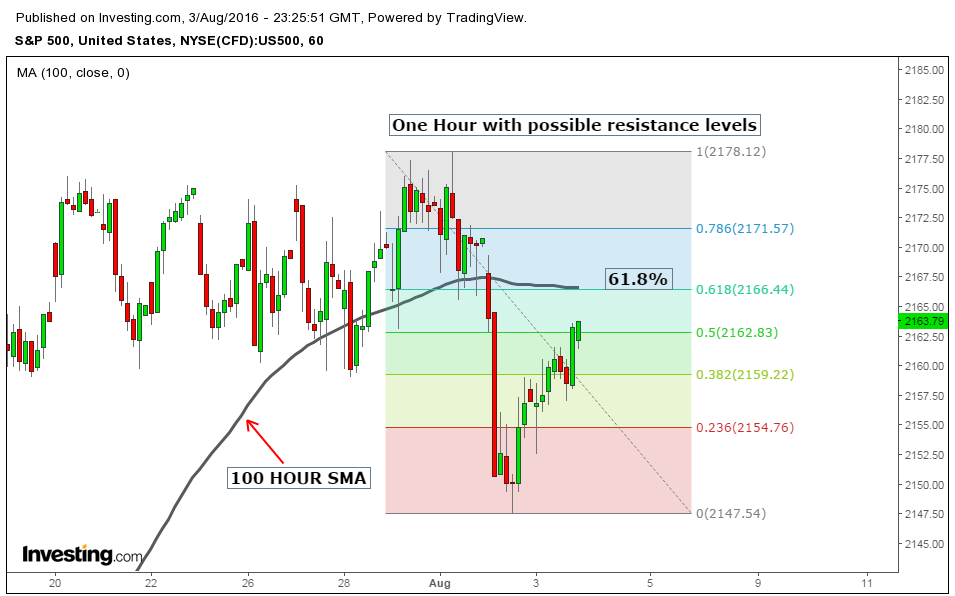 stock market closing commentary today london