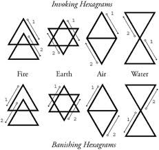 Double Triangle Tattoo Meaning