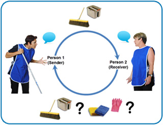 Comm 115 Effective Listening Components Of Communication Comm 115 Effective Listening Components Of Communication