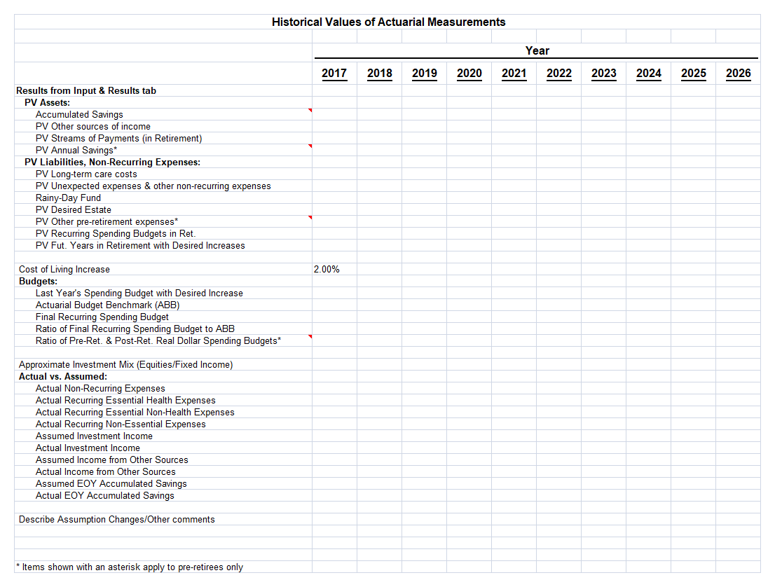 retirement budgets