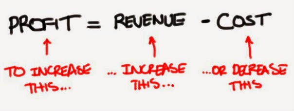 Biz Nest Chapter 11 Calculating Costs Revenues And Profits biz-nest-chapter-11-calculating-costs-revenues-and-profits