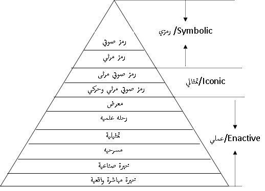 Pembelajaran Bahasa Arab Media Pembelajaran Bahasa Arab