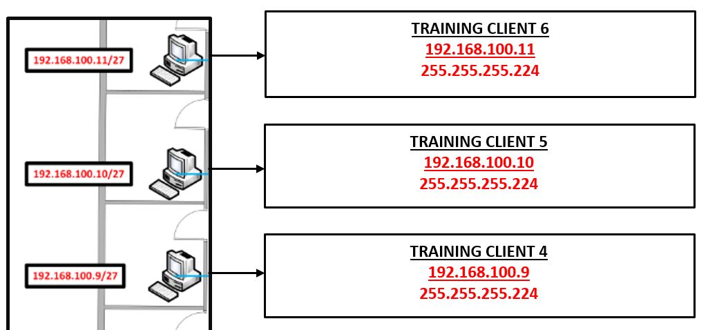 Train clients