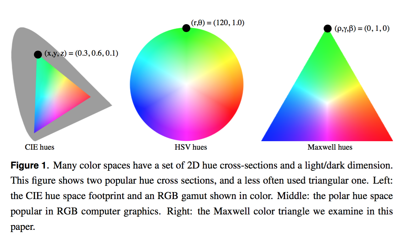 Pete Shirley's Graphics Blog Prismatic color model