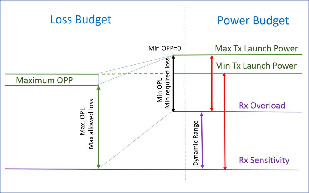 Teknologi Gpon Optical Power Budget Dan Loss Budget EduPaperplane