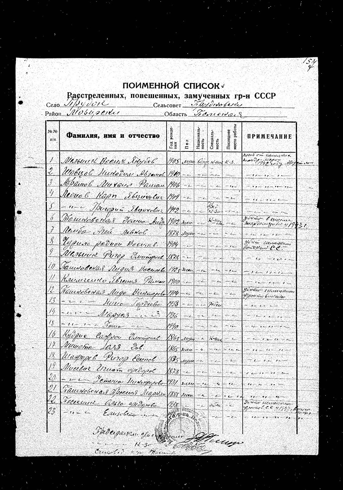 список льготных профессий. поименный список образец. перечень льготных профессий форма отчета. перечень поименный список. протокол проверки состояния условий труда.