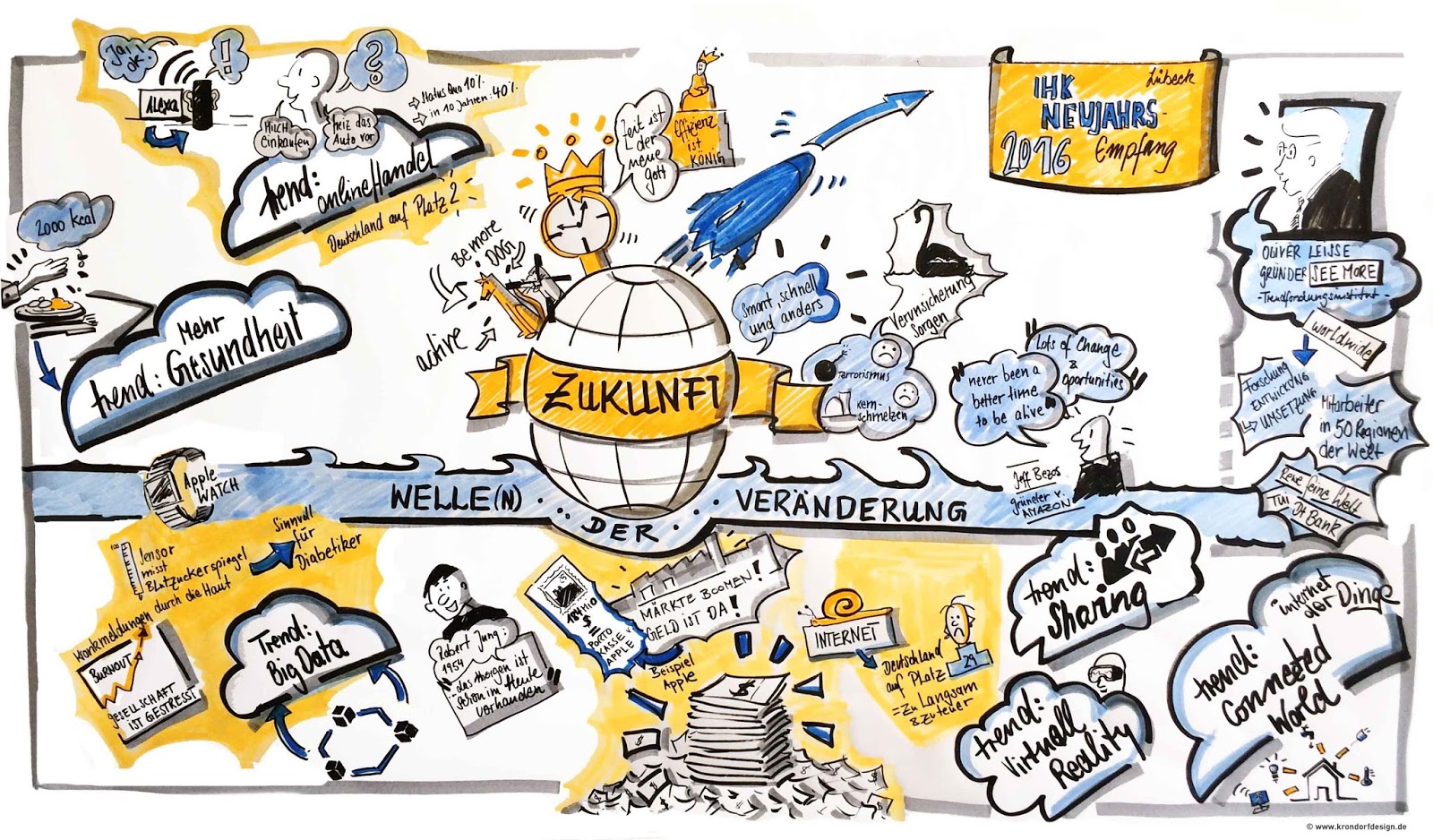 Graphic Recording Was ist das eigentlich genau?