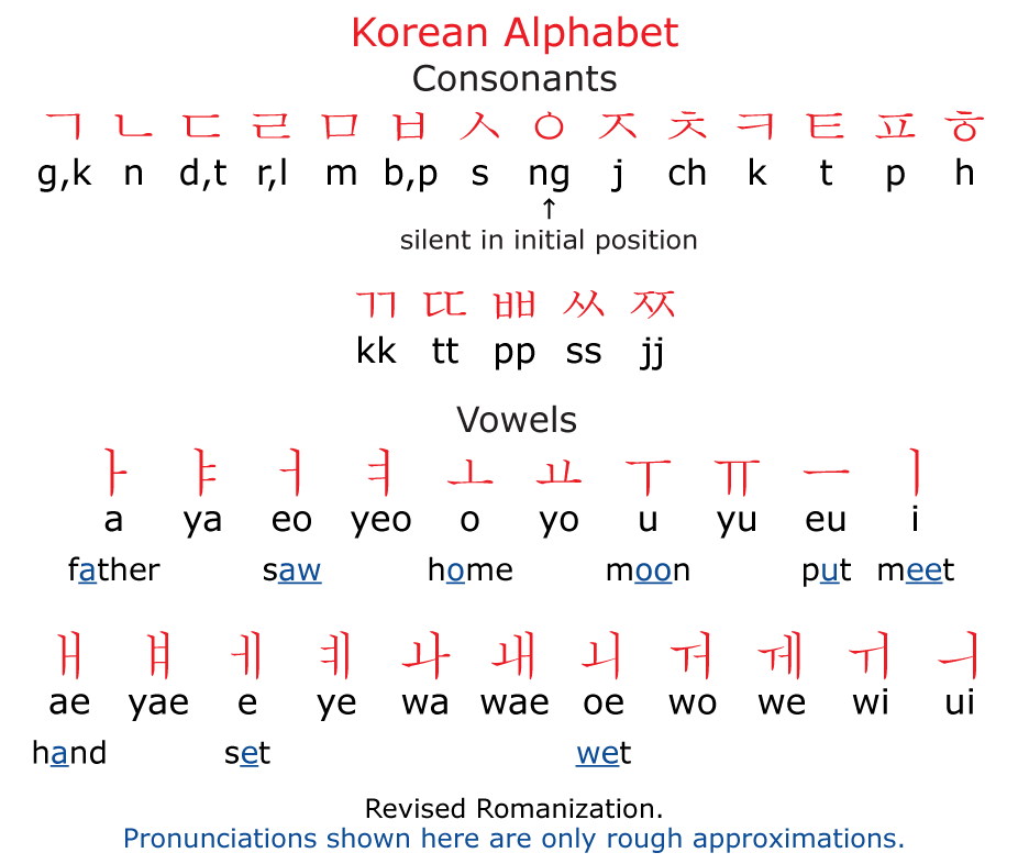 kylee-in-korea-annyeounghaseyo-learning-korean