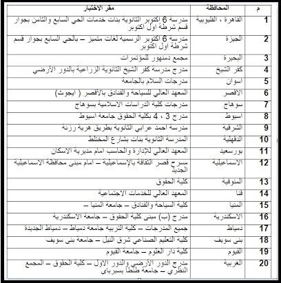 بالاسماء ... ننشر كل كشوف اسماء المعينين فى مسابقة النيابة الادارية فى كل محافظات مصر %25D9%2583%25D8%25B4%25D9%2588%25D9%2581