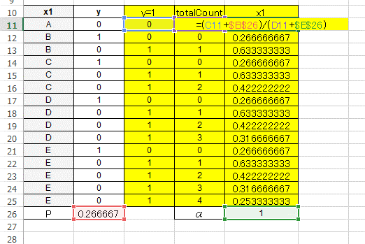 Geochemist?: CatBoost Encoder
