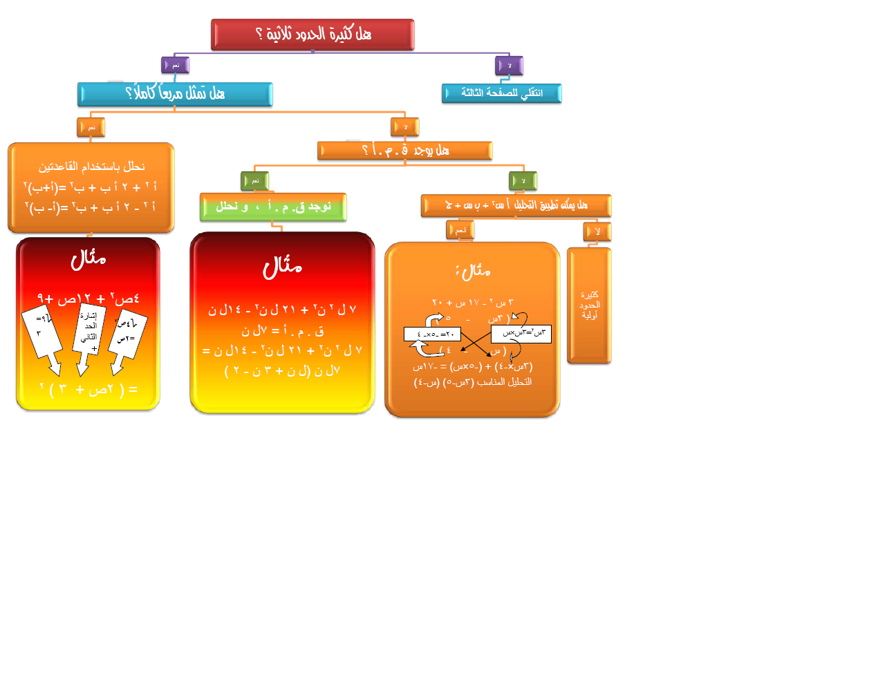 درجة كثيرات الحدود