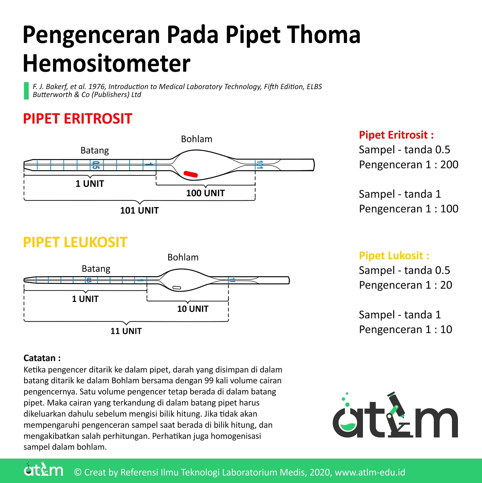Belajar Pengenceran Pipet Thoma Hemocytometer — Online Text Book ATLM