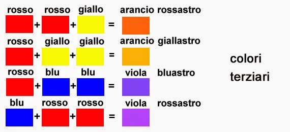 Come Si Fa Il Marrone Chiaro Come Si Fa Il Marrone Chiaro : 31+ Come Si Fa Il Colore Giallo Ocra