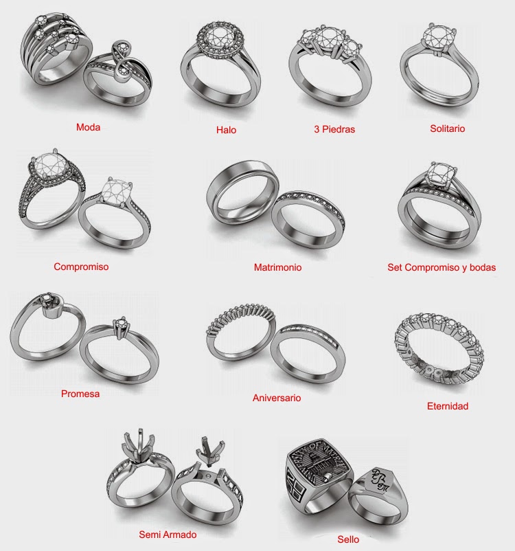 Kaia Joyas PARTES DE UN ANILLO