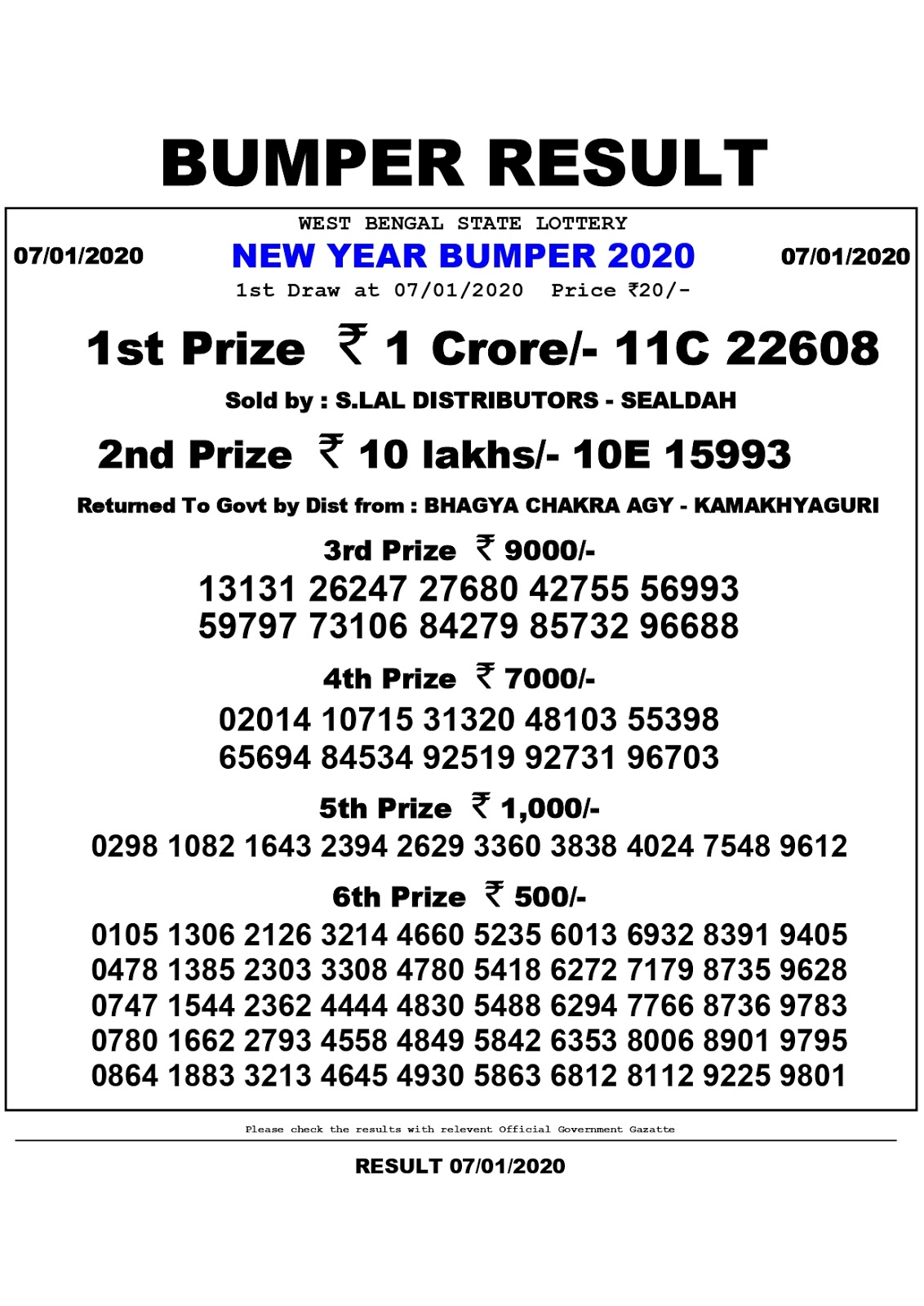 Lottery Result,Lottery Result Today, Morning