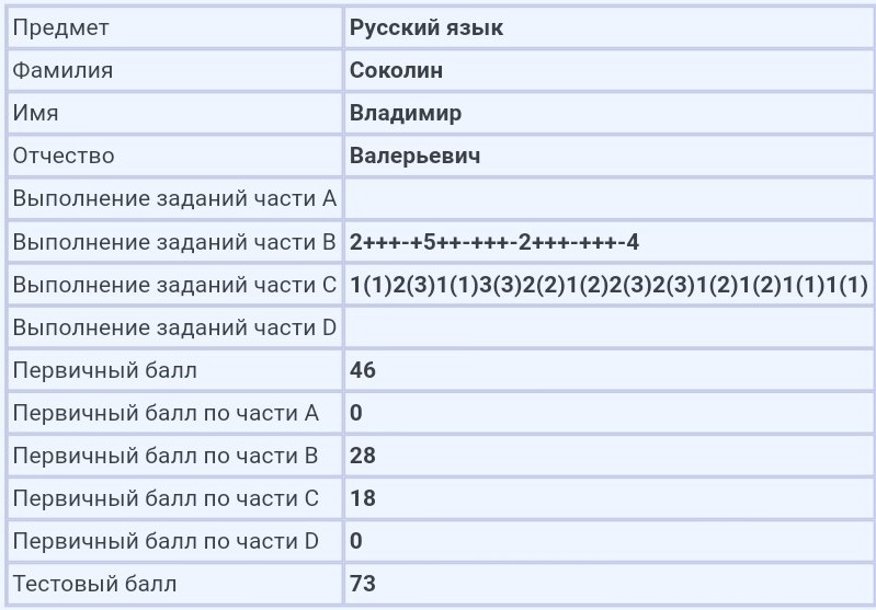 Огэ русский язык сочинение 13.3 вариант. Огэ русский язык сочинение 13.3 вариант
