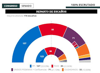 Politólogo en red: una visión estratégica y tecnológica del empleo y la