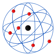 rutheford modelo atomico