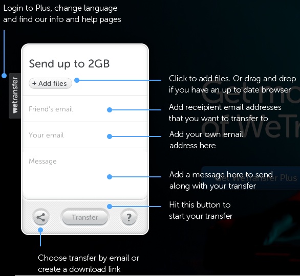 Miracle Blog (Wetransfer) Free files transfer 2GB
