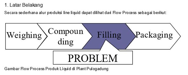 Meningkatkan Kapasitas Produksi Kriteria Platinum Kaizenpro