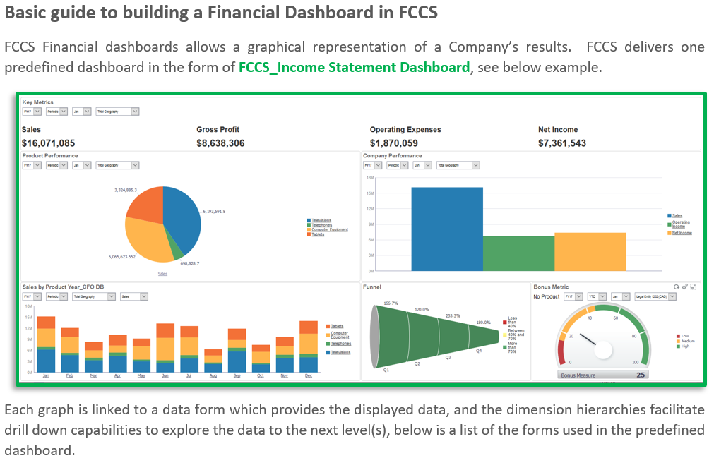 A Basic guide to building a Financial Dashboard in FCCS