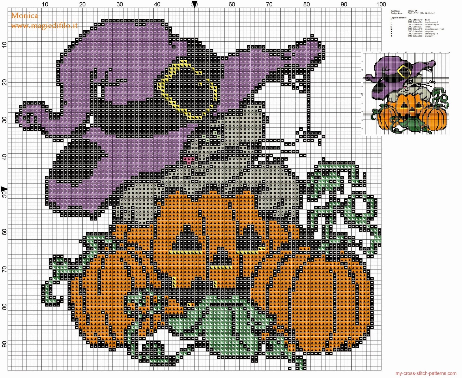 Cross Stitch Cat Patterns Free Graphs