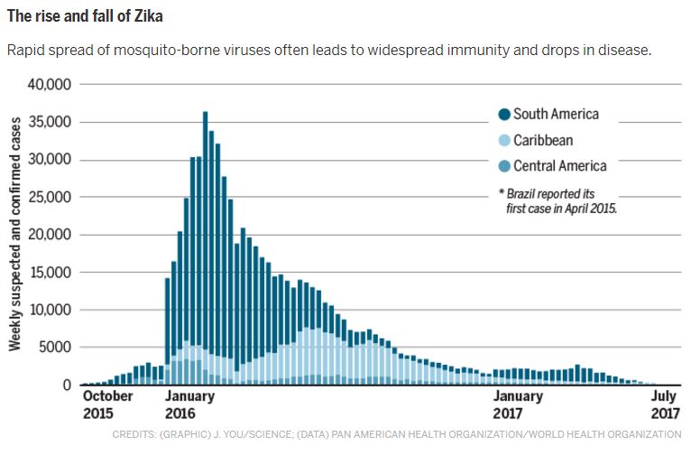 KENTUCKY HEALTH NEWS Zika cases rare, but CDC cautions