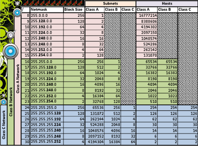 youtube.com subnet mask table youtube.com subnet mask table