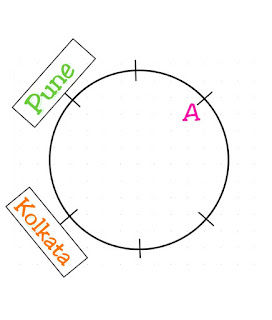 circular arrangement