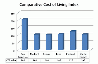 The cost of living: Qatar vs. the US