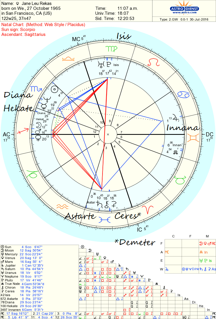 "Isis, Astarte, Diana, Hecate, Demeter, Kali, Innana..." & Asteroids