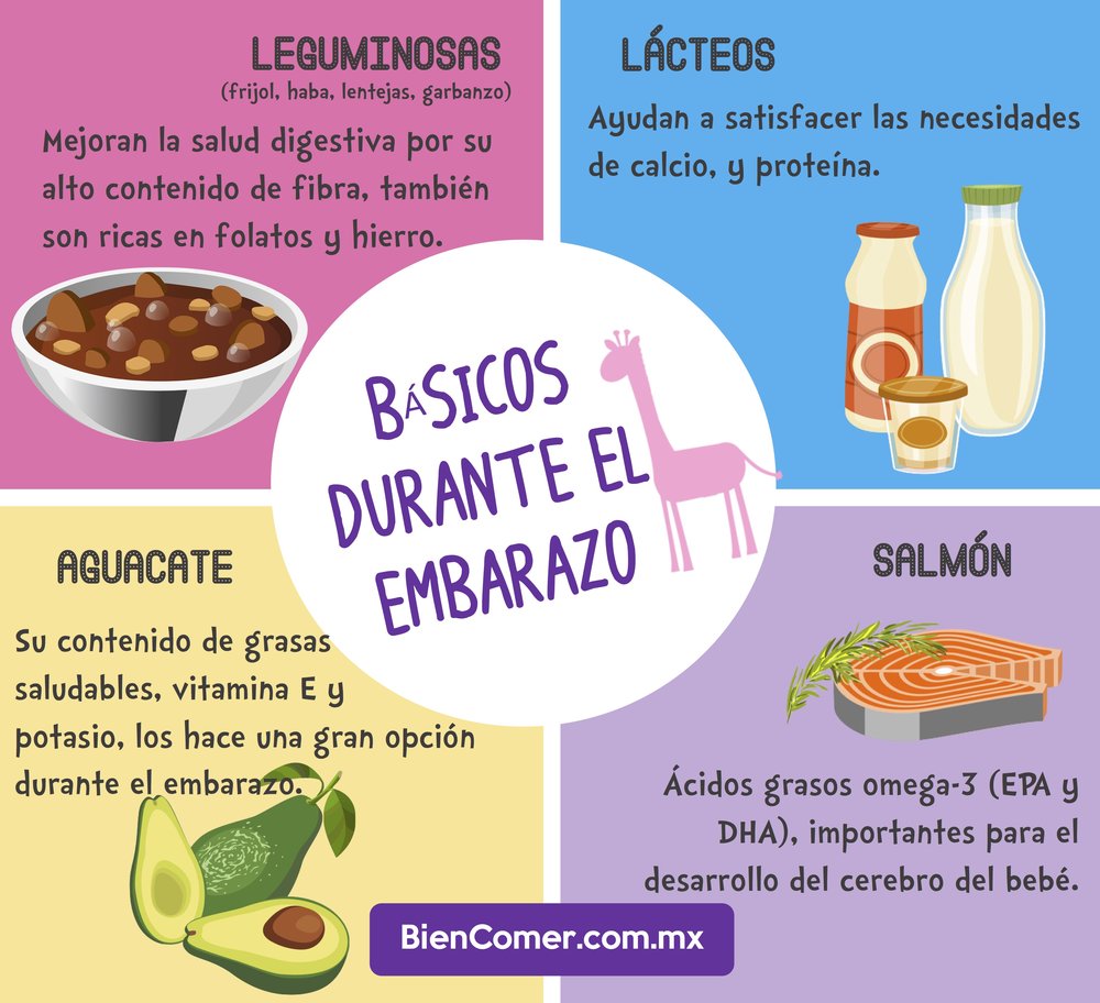 UPV: ALIMENTACION EN MUJERES EMBARAZADAS