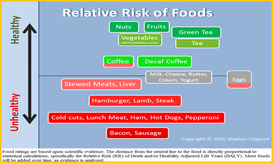 Eating Food By Color For Longevity