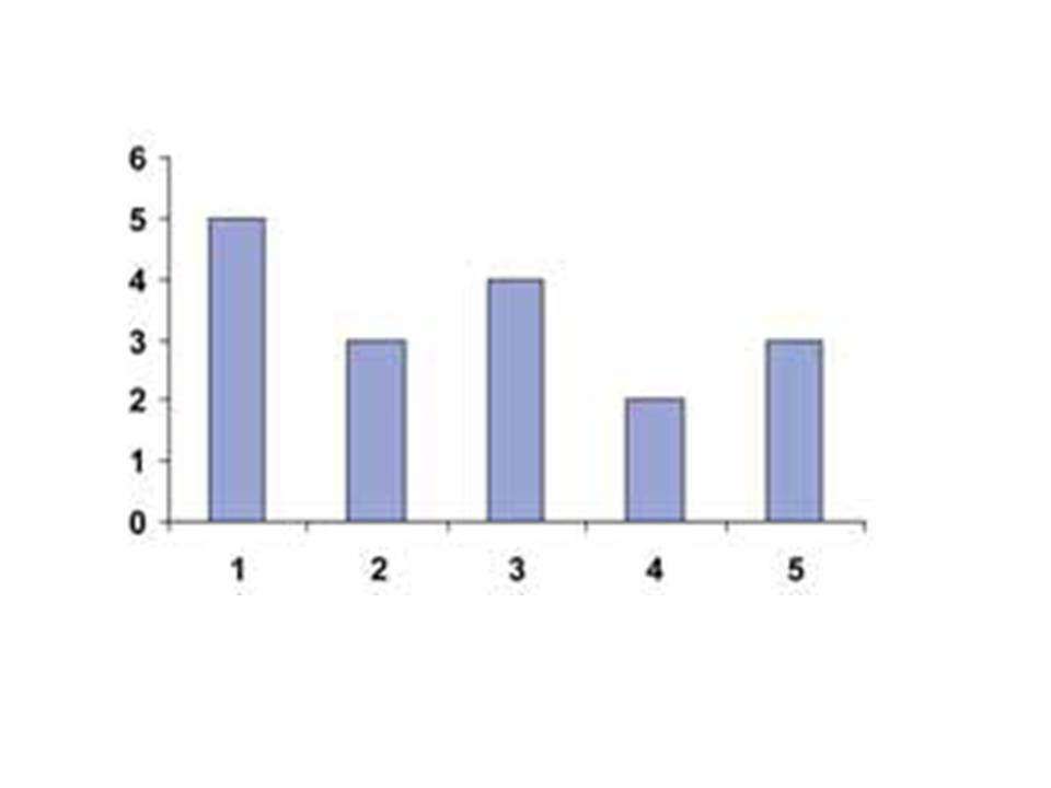 Belajar Asik Dan Kreatif Kumpulan Soal Statistika Dan Peluang Paket 1