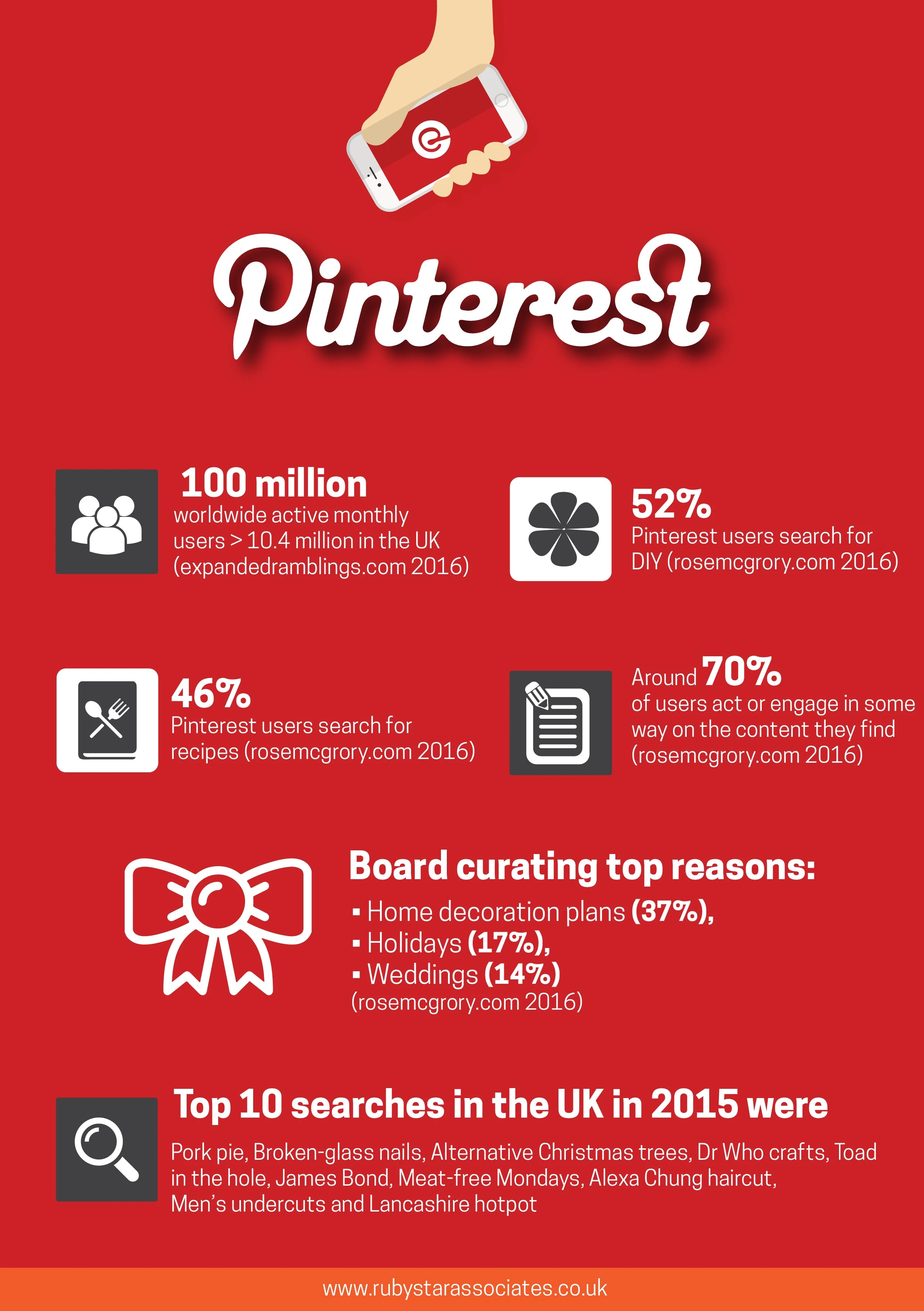 Social Media Stats – Pinterest - #Infographic
