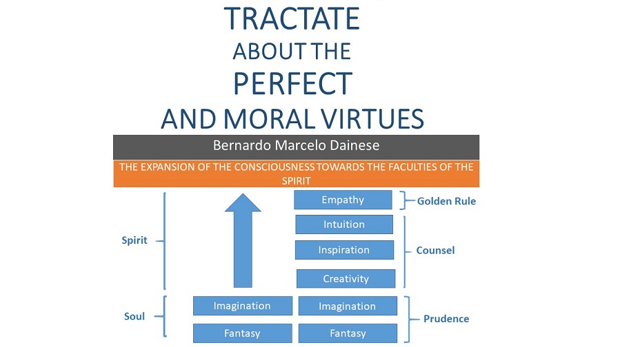 Philosophy of Perfect Virtues