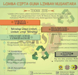 Lomba Cipta Guna Limbah Nusantara 2016 Lomba Cipta Guna Limbah Nusantara 2016