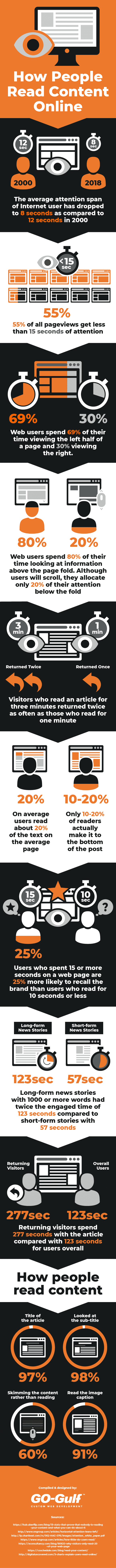How People Read Content Online – Statistics and Trends (infographic)