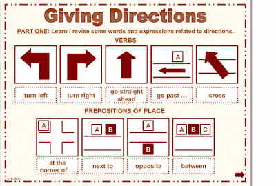 READY FOR TRINITY!: GIVING DIRECTIONS