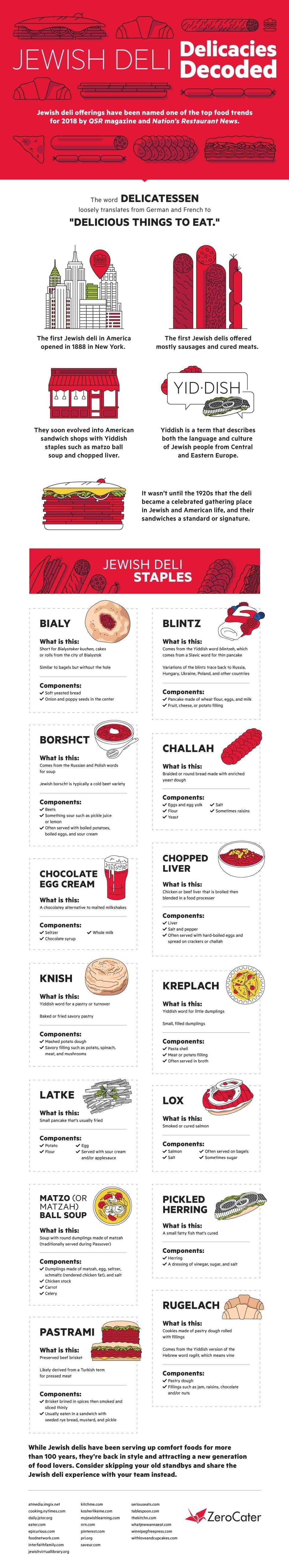 Jewish Deli Delicacies Decoded #Infographic #Food Jewish Deli Delicacies Decoded