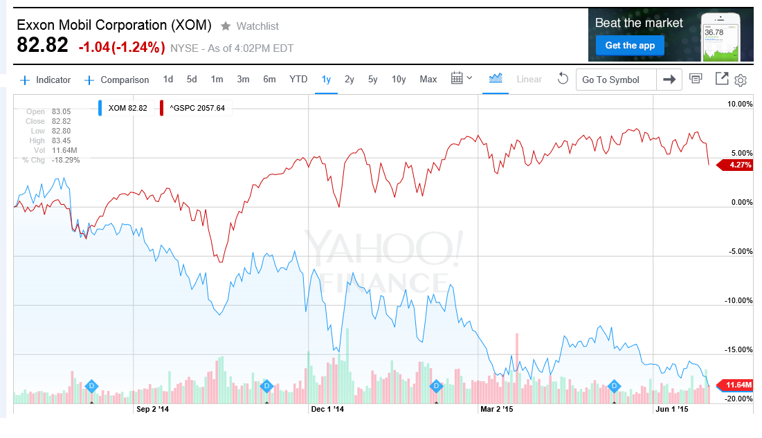 SH Blog Index Vs Individual Stocks SH Blog Index Vs Individual Stocks