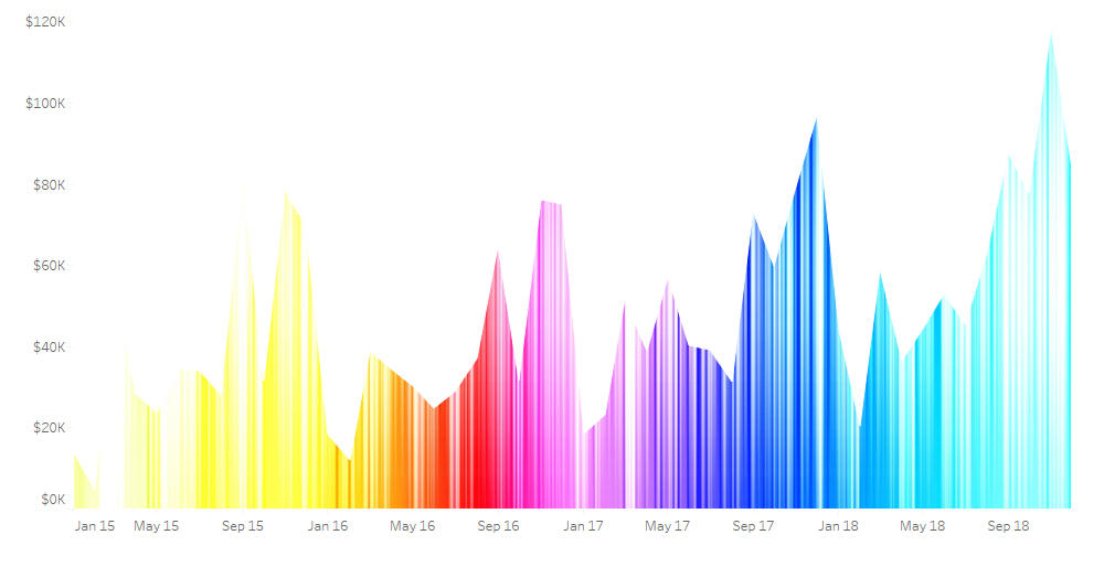 Gradient Gradient Area Chart Challenge - The Flerlage Twins: Analytics ...