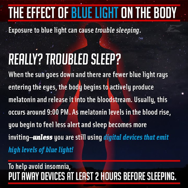 Edge Eyewear Blue Light Filter Lens Technology Advantage 1