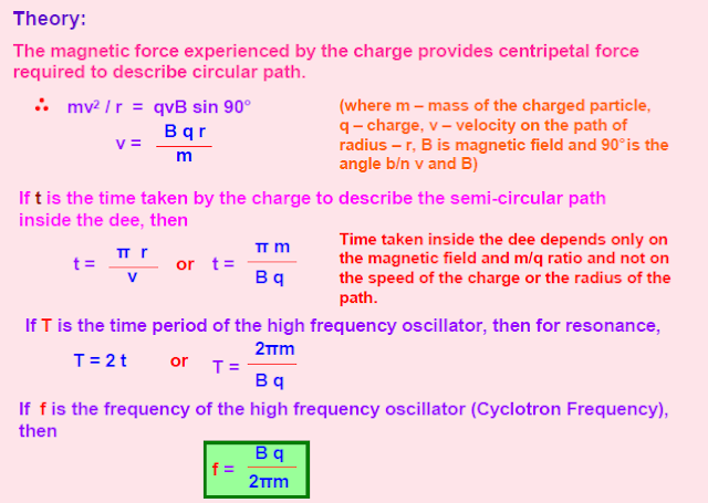 Magnetic effect of current , Cyclotron , Ampere 's circuital law,magnetic field due to toroidal solenoid