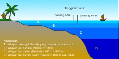 Zona Laut Berdasarkan Wilayah Kekuasaan Suatu Negara Geomedia